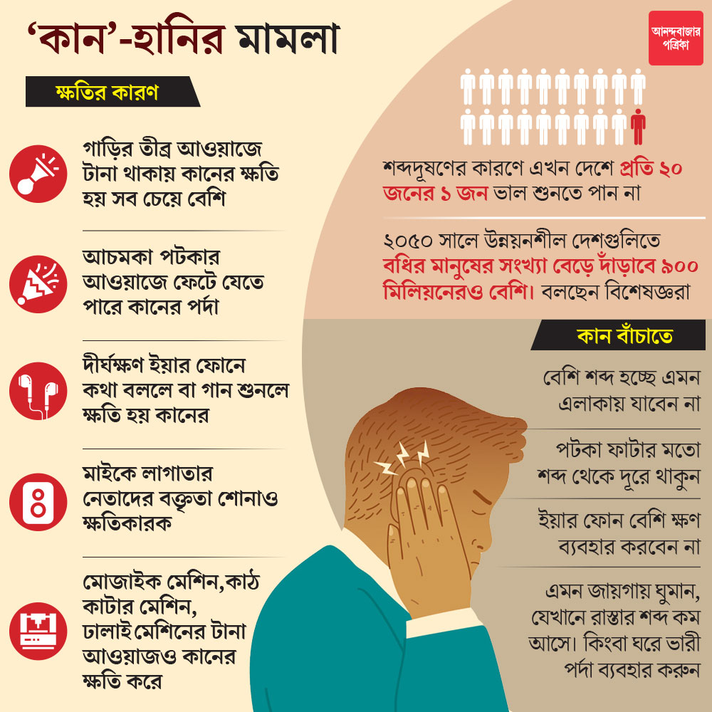 কানের যত্ন নিন।