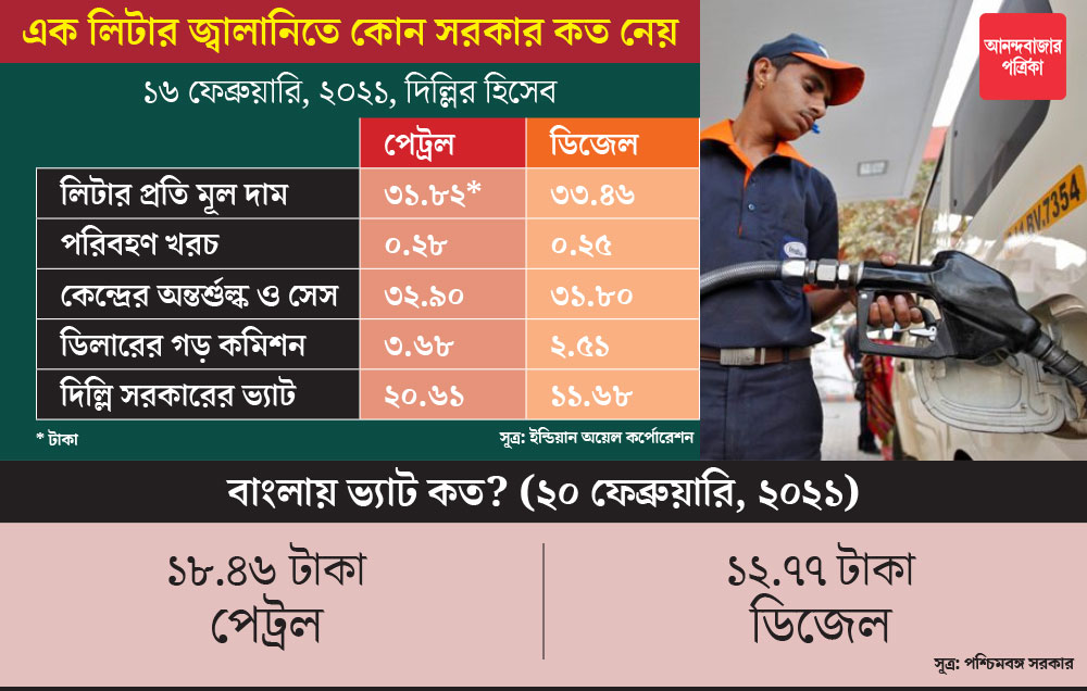 গ্রাফিক: শৌভিক দেবনাথ।