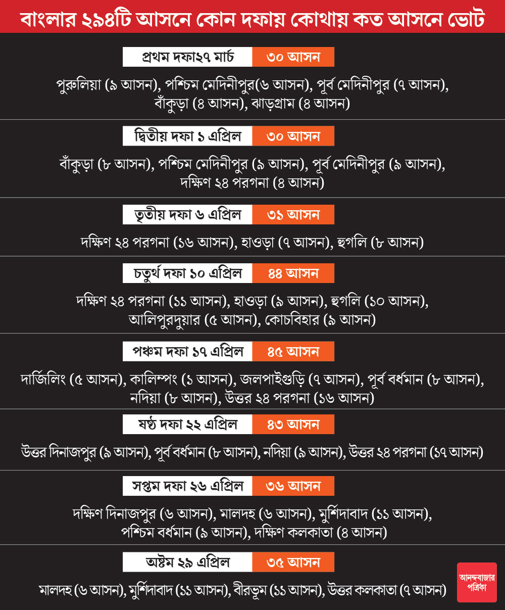 গ্রাফিক: শৌভিক দেবনাথ।