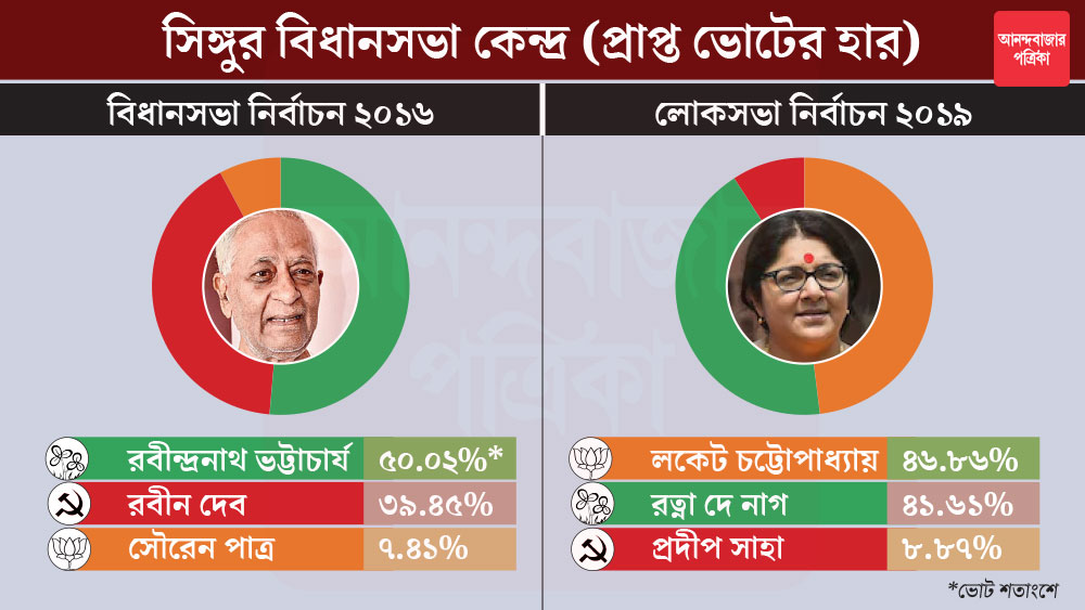 গ্রাফিক: শৌভিক দেবনাথ