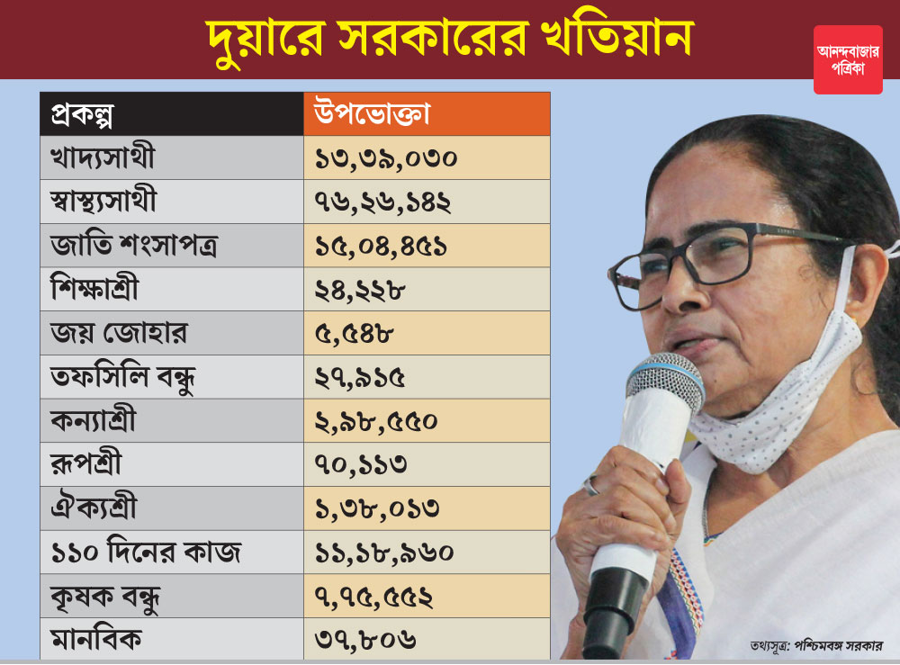 গ্রাফিক: শৌভিক দেবনাথ