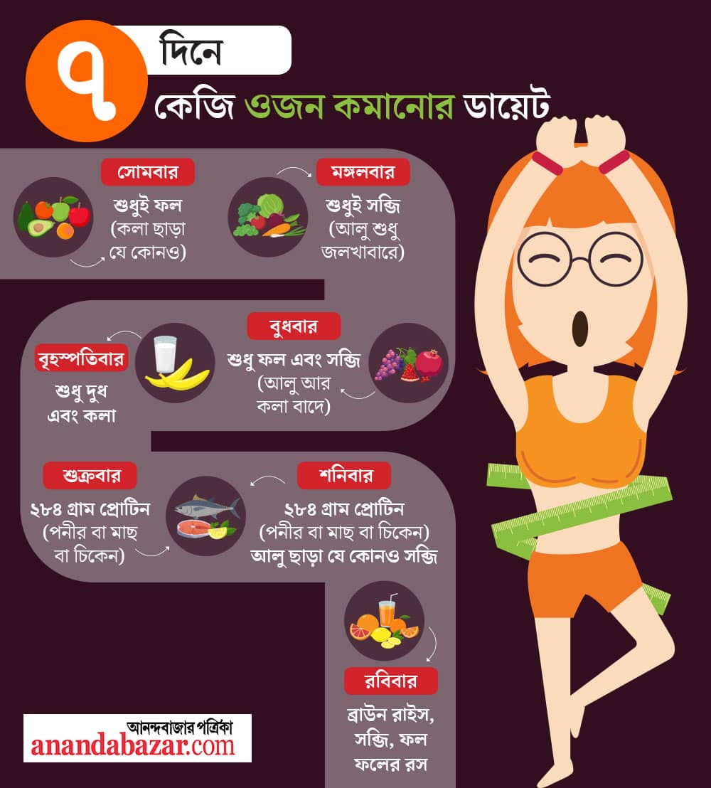 গ্রাফিক: শৌভিক দেবনাথ