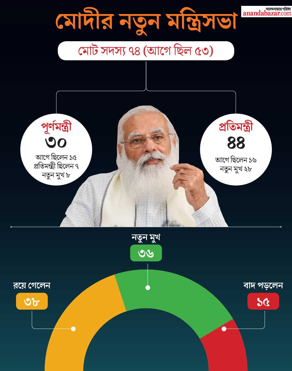 গ্রাফিক: শৌভিক দেবনাথ।