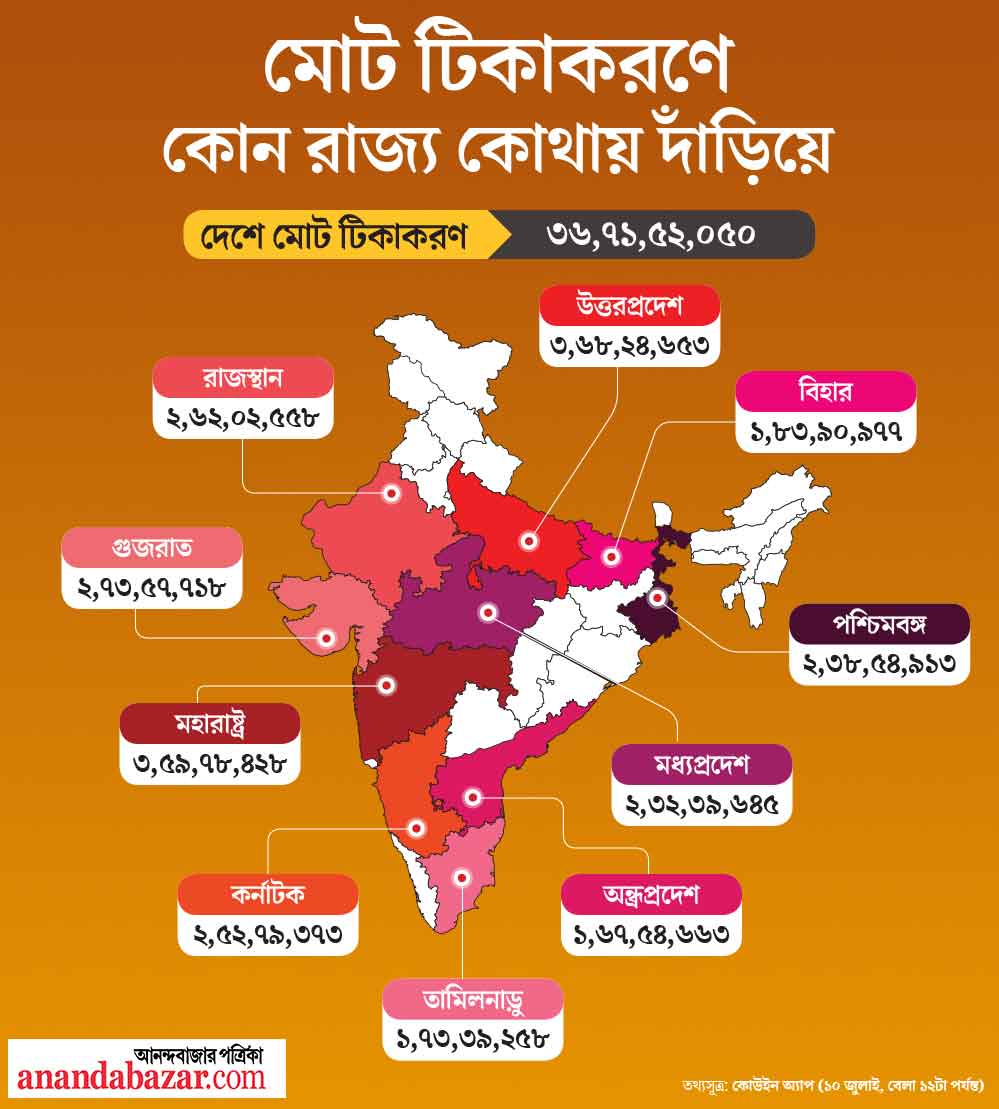 গ্রাফিক: শৌভিক দেবনাথ।