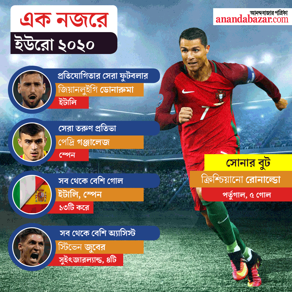 গ্রাফিক: শৌভিক দেবনাথ