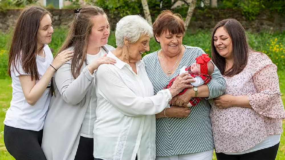 তবে গিনেস বুক অফ ওয়ার্ল্ড রেকর্ড বলছে সবচেয়ে বেশি প্রজন্ম জীবিত আছে এমন পরিবারের রেকর্ড হয়েছিল ১৯৮৯ সালে। আমেরিকায় সাতটি প্রজন্ম একসঙ্গে জীবিত ছিল সেই পরিবারে।