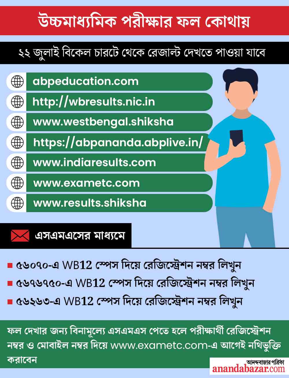 গ্রাফিক সন্দীপন রুইদাস,