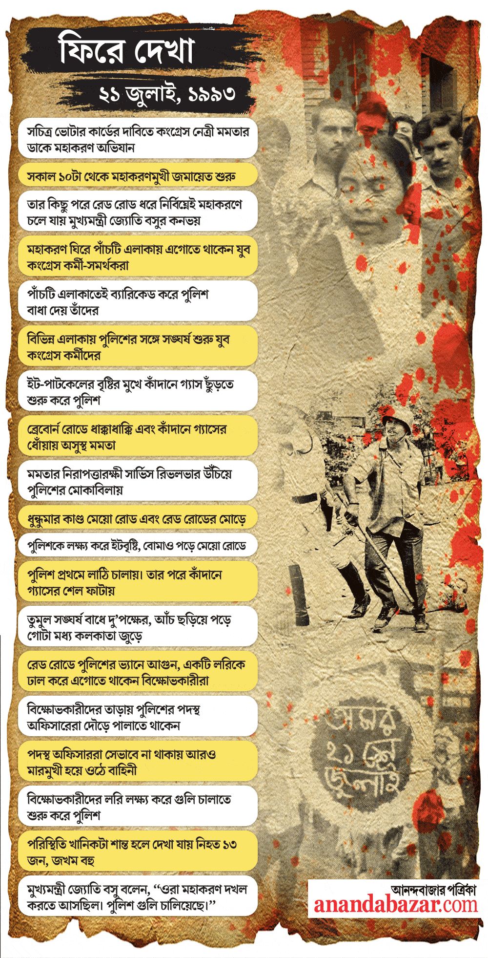 গ্রাফিক: শৌভিক দেবনাথ।