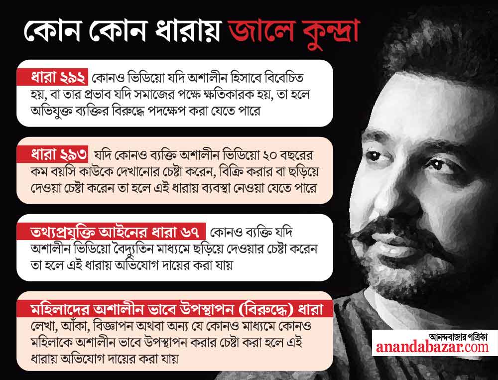 গ্রাফিক: শৌভিক দেবনাথ।