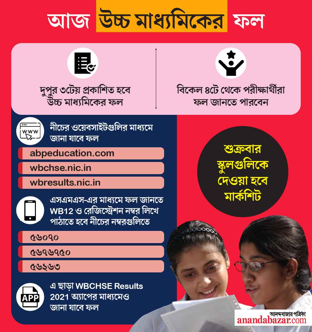 গ্রাফিক শৌভিক দেবনাথ