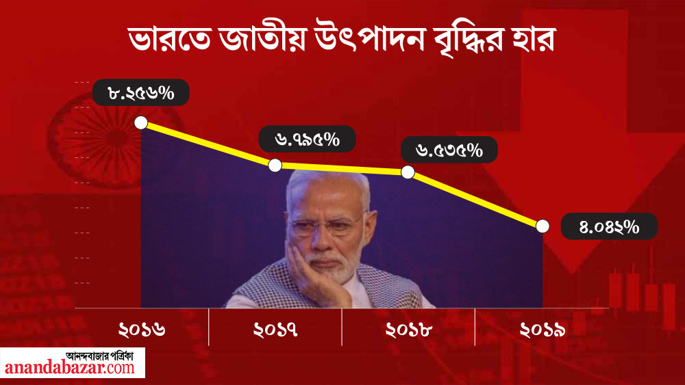 গ্রাফিক: শৌভিক দেবনাথ।