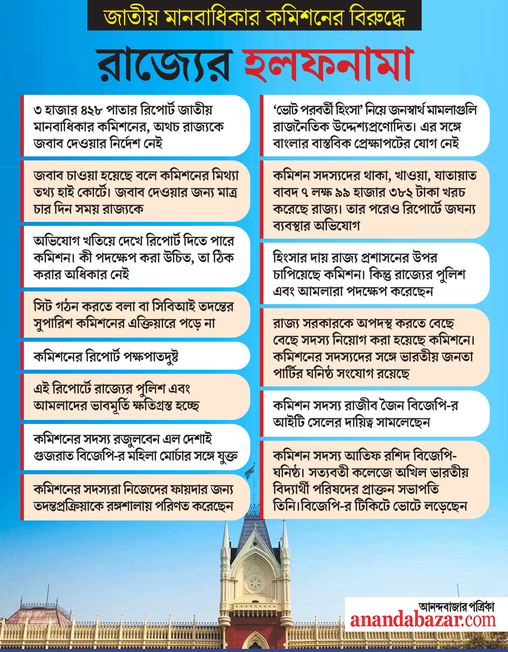গ্রাফিক: শৌভিক দেবনাথ।