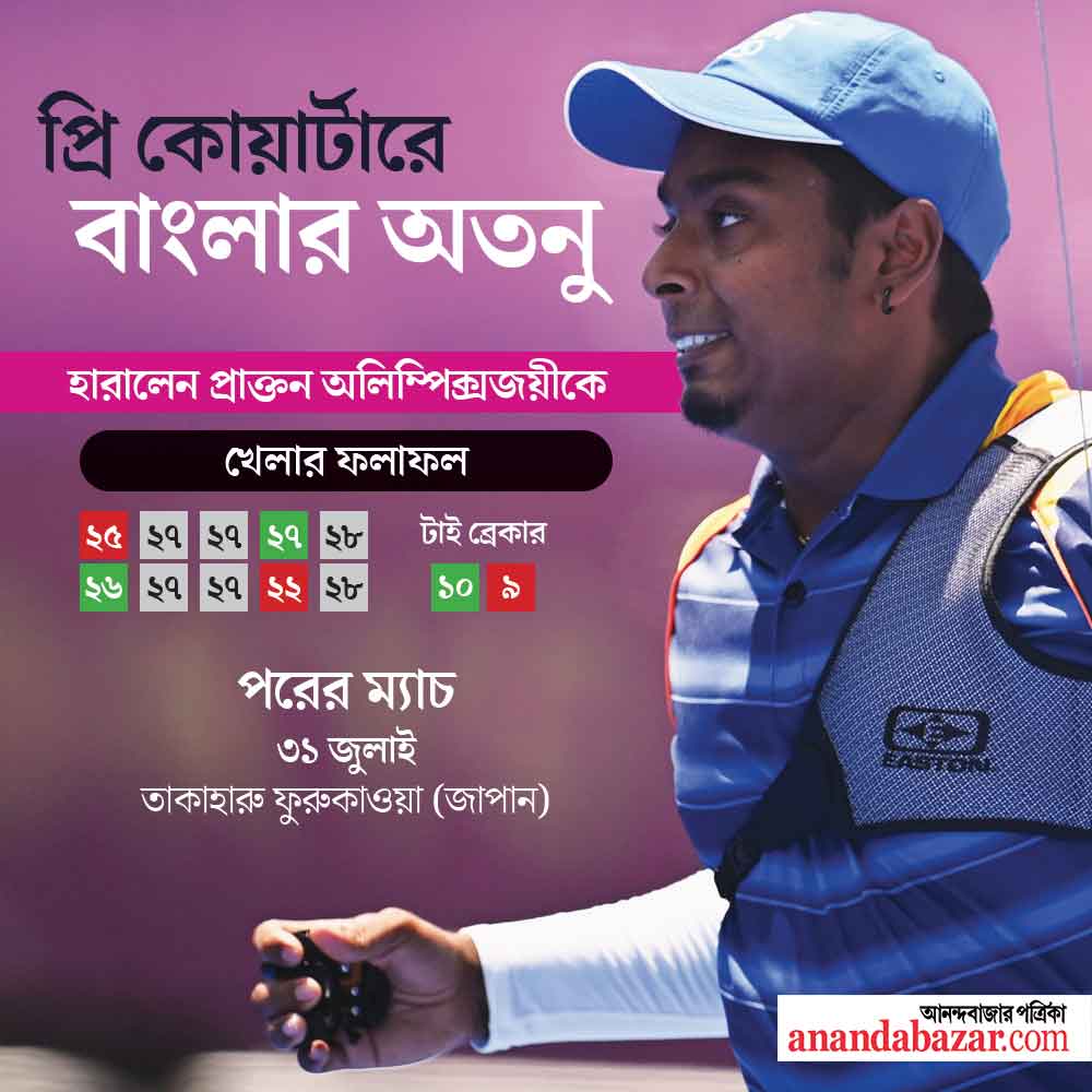 প্রি কোয়ার্টার ফাইনালে উঠলেন বাংলার তিরন্দাজ।