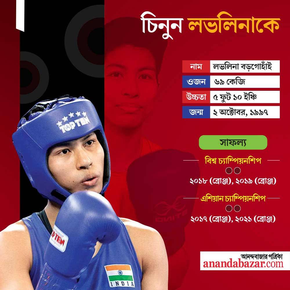 গ্রাফিক: শৌভিক দেবনাথ