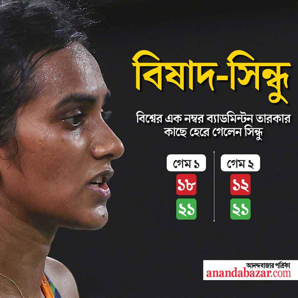 খেলার ফলাফল।