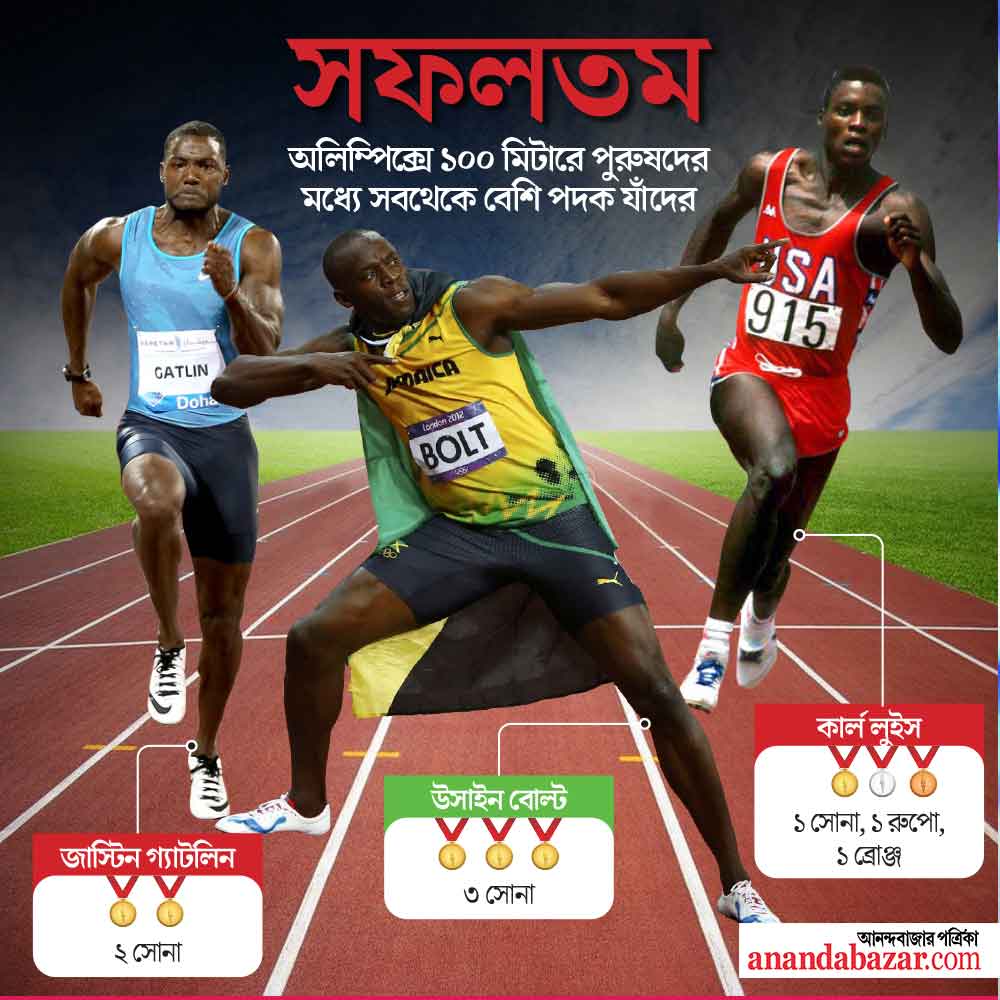 গ্রাফিক: শৌভিক দেবনাথ