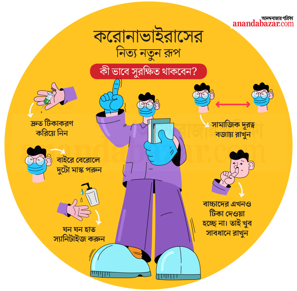 গ্রাফিক: শৌভিক দেবনাথ