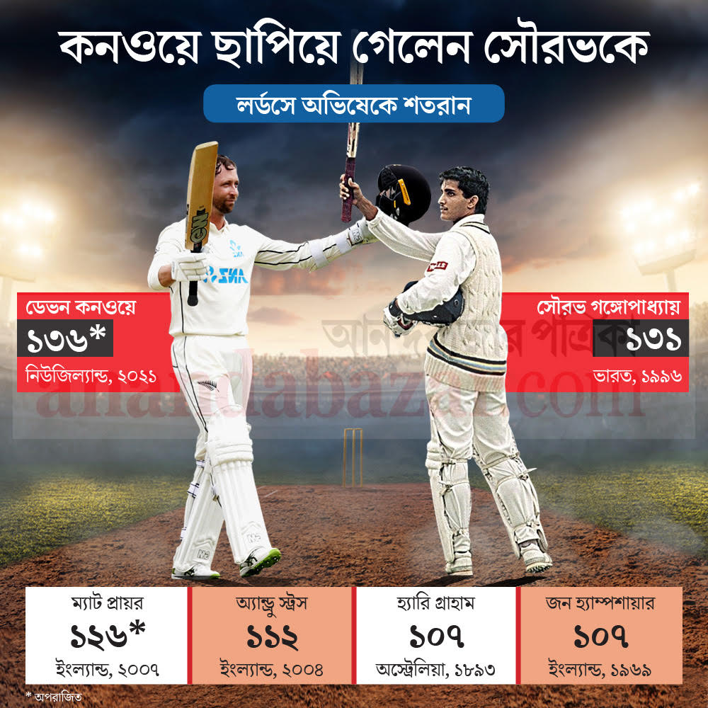 গ্রাফিক: শৌভিক দেবনাথ