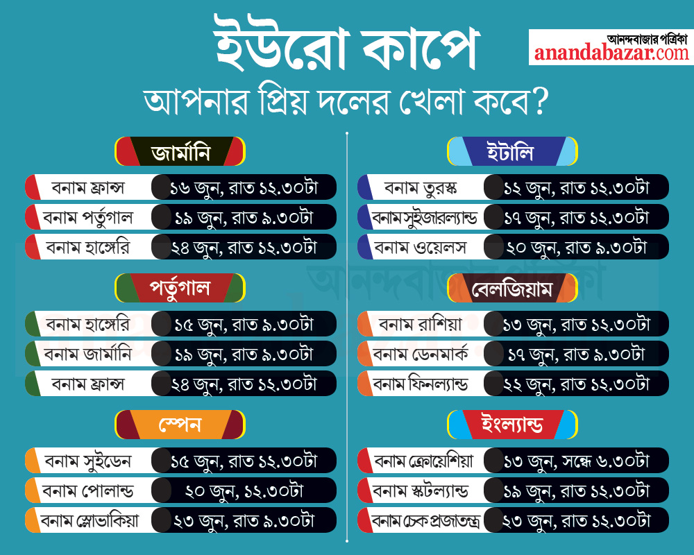 গ্রাফিক: শৌভিক দেবনাথ
