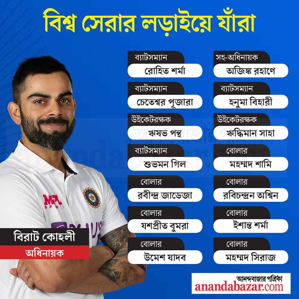 ১৫ সদস্যের ভারতীয় দল। 