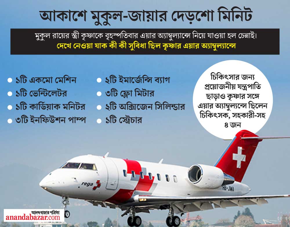 এয়ার অ্যাম্বুলেন্সে চিকিৎসার সরঞ্জাম।