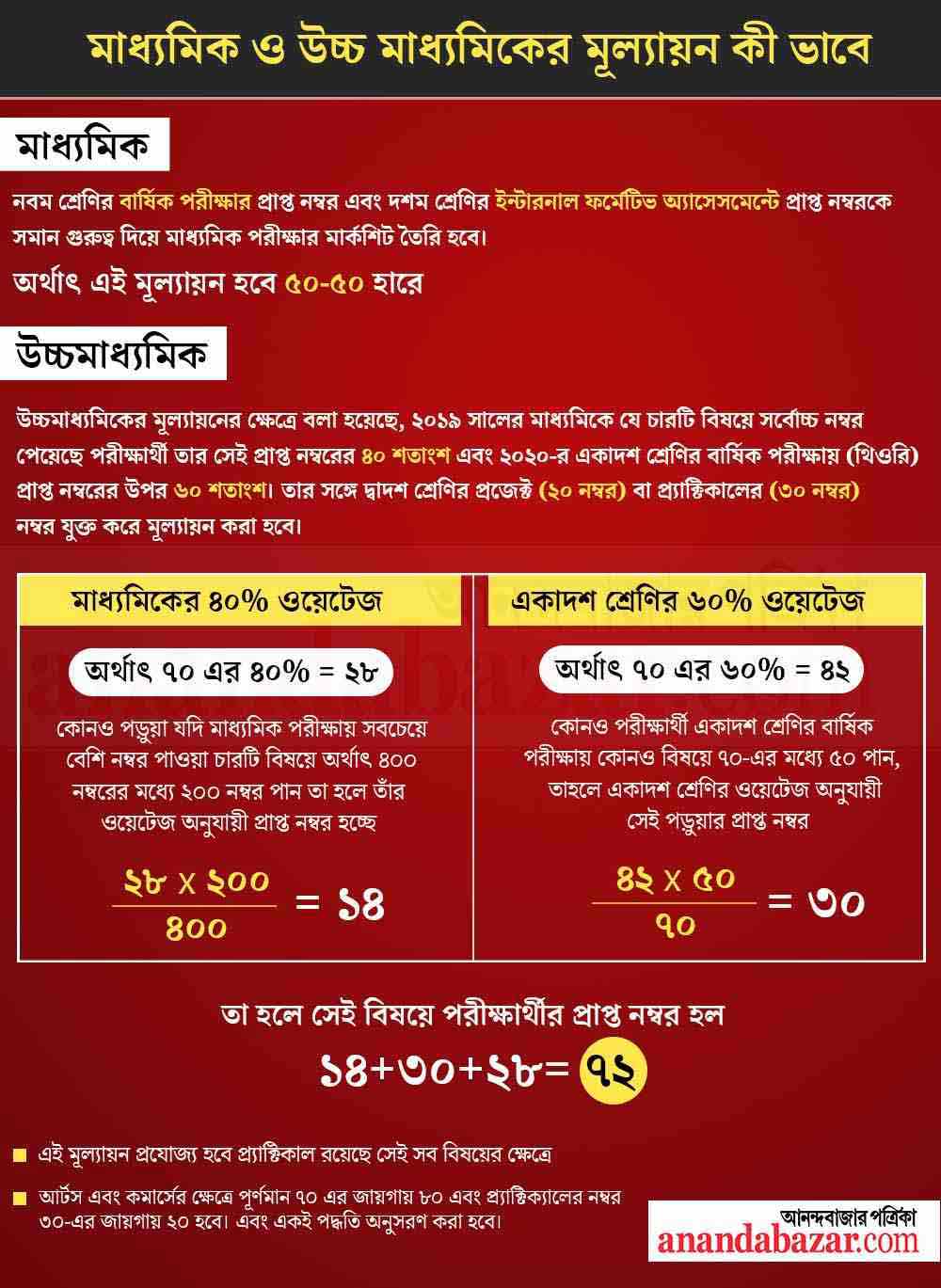 গ্রাফিক: সন্দীপন রুইদাস। 