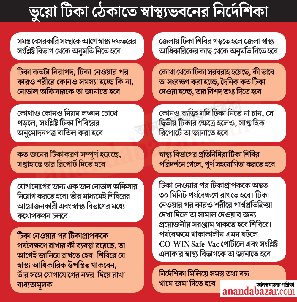 গ্রাফিক: শৌভিক দেবনাথ।