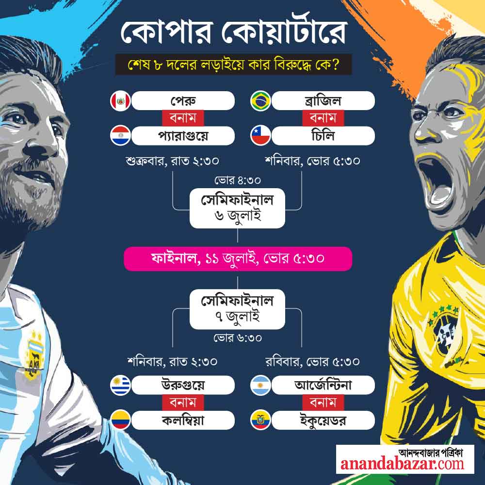 নক আউট পর্বের সূচি।