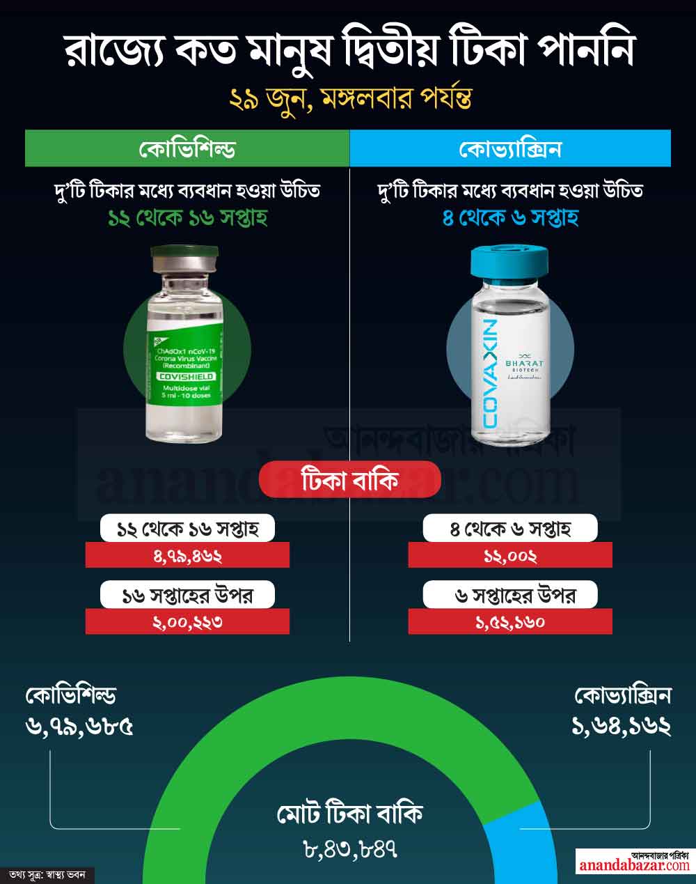 গ্রাফিক: শৌভিক দেবনাথ।