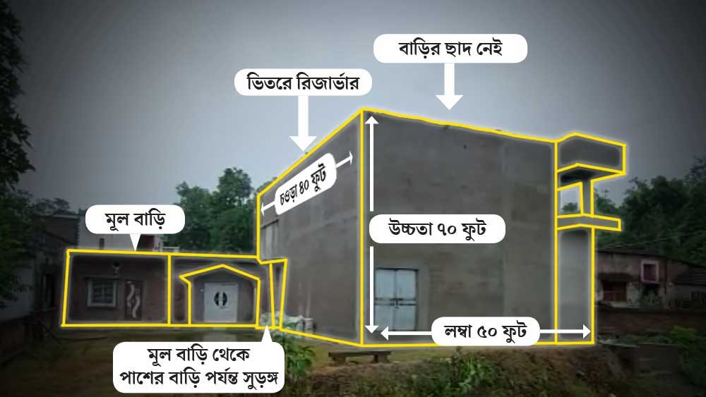 বাড়ি ঘিরে রহস্যের শেষ নেই।