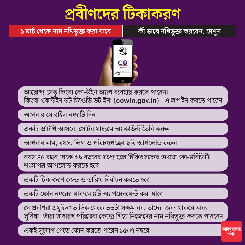 গ্রাফিক: শৌভিক দেবনাথ