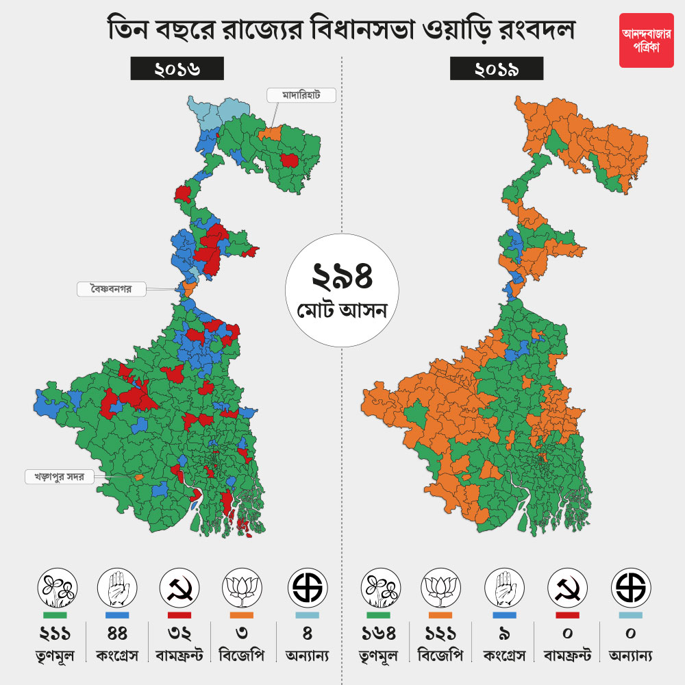 গ্রাফিক: সৌভিক দেবনাথ।