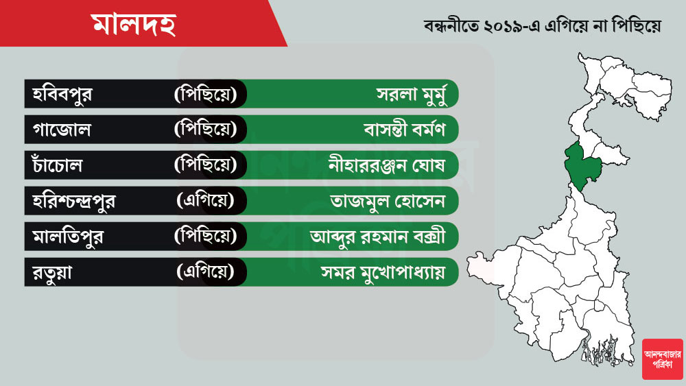 মালদহ জেলায় মোট আসন ১২টি। প্রার্থী তালিকায় আছেন সাবিত্রী মিত্র, কৃষ্ণেন্দুনারায়ণ চৌধুরী।