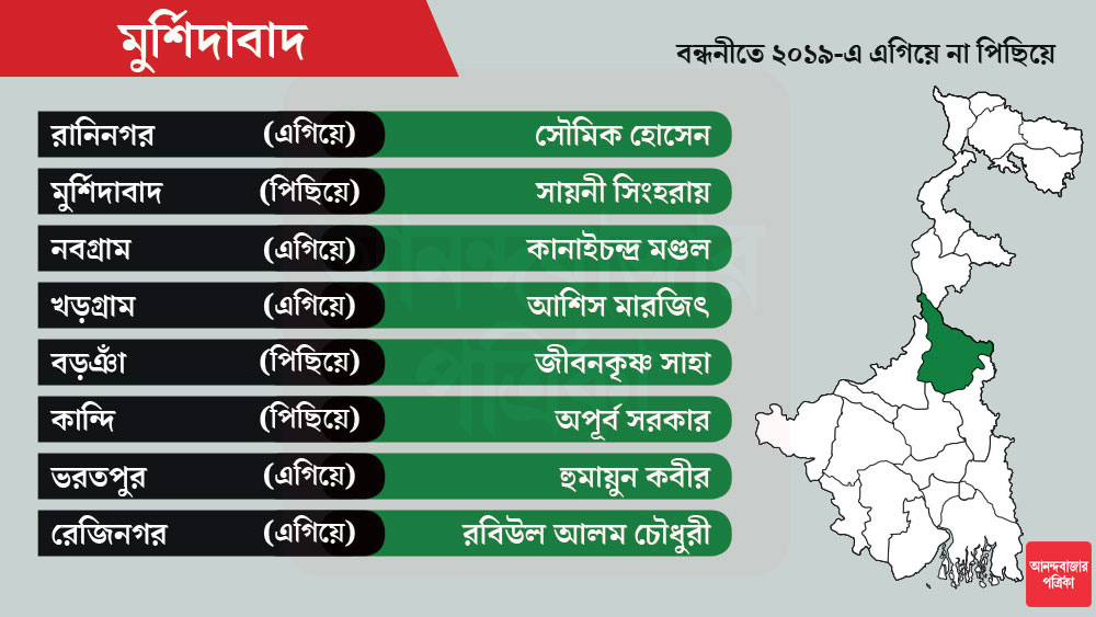 প্রয়াত জেলা সভাপতি মান্নান হোসেনের দুই ছেলেই প্রার্থী হতে চেয়েছিলেন। কিন্তু তালিকায় নাম শুধু সৌমিক হোসেন।