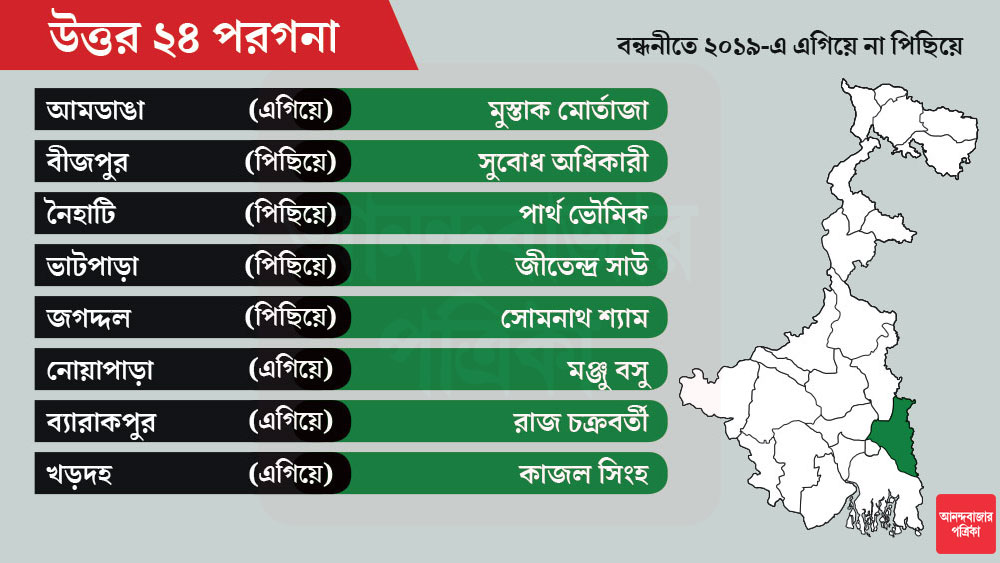 টিকিট পেলেন না দুই মন্ত্রী পূর্ণেন্দু বসু ও অমিত মিত্র।