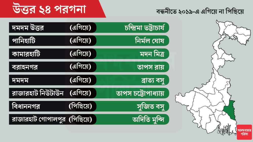 সদ্য তৃণমূলে যোগ দেওয়া গায়িকা অদিতি মুন্সি প্রার্থী হচ্ছেন রাজারহাট-গোপালপুর কেন্দ্রে।