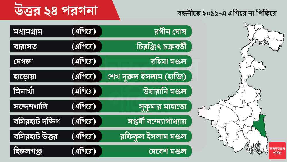 পুরনো কেন্দ্র বারাসতে ফের প্রার্থী অভিনেতা চিরঞ্জিৎ চক্রবর্তী।