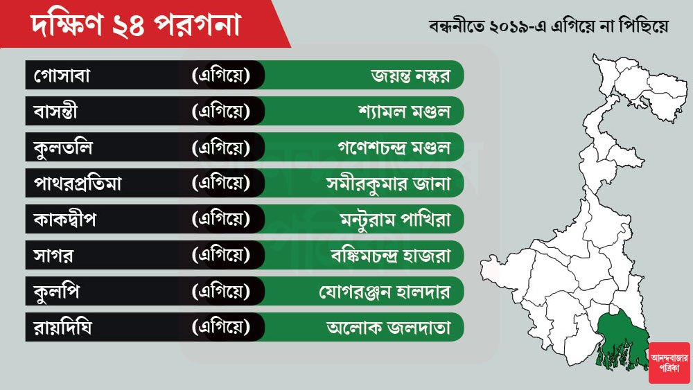 দক্ষিণ ২৪ পরগনায় মোট আসন ৩১টি। রায়দিঘিতে টিকিট পেলেন না অভিনেত্রী দেবশ্রী রায়।