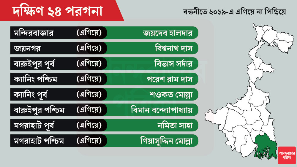 শোভন চট্টোপাধ্যায়ের ছেড়ে যাওয়া আসন বেহালা পূর্বে প্রার্থী হচ্ছেন কানন-জায়া রত্না।
