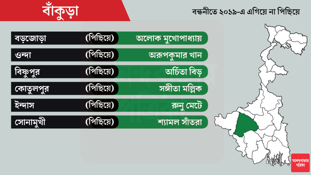 বাঁকুড়া কেন্দ্রে প্রার্থী হচ্ছেন অভিনেত্রী সায়ন্তিকা বন্দ্যোপাধ্যায়।