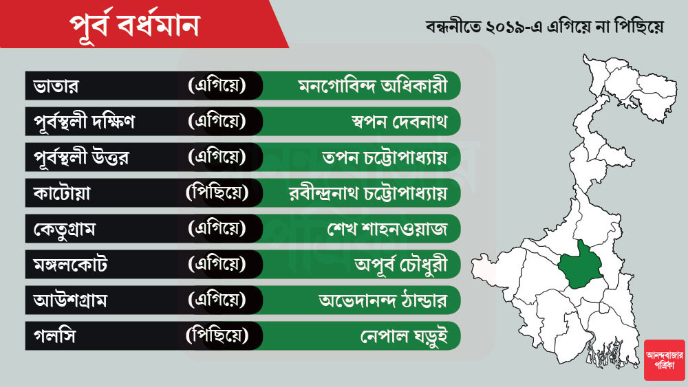 মন্তেশ্বরে এ বারেও প্রার্থী সিদ্দিকুল্লা চৌধুরী। 
