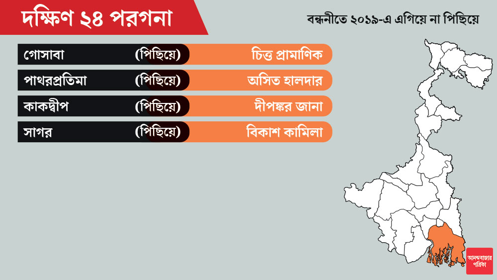 দ্বিতীয় দফায় ১ এপ্রিল দক্ষিণ ২৪ পরগনার ৪টি আসনে ভোটগ্রহণ। সবকটির প্রার্থীর নামই শনিবার ঘোষণা করেছে বিজেপি।