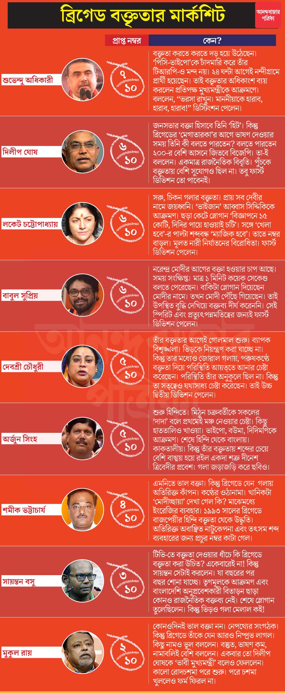 গ্রাফিক: শৌভিক দেবনাথ 