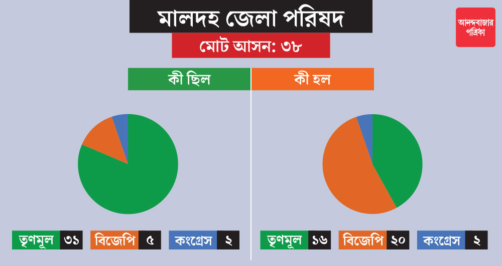 গ্রাফিক: শৌভিক দেবনাথ।