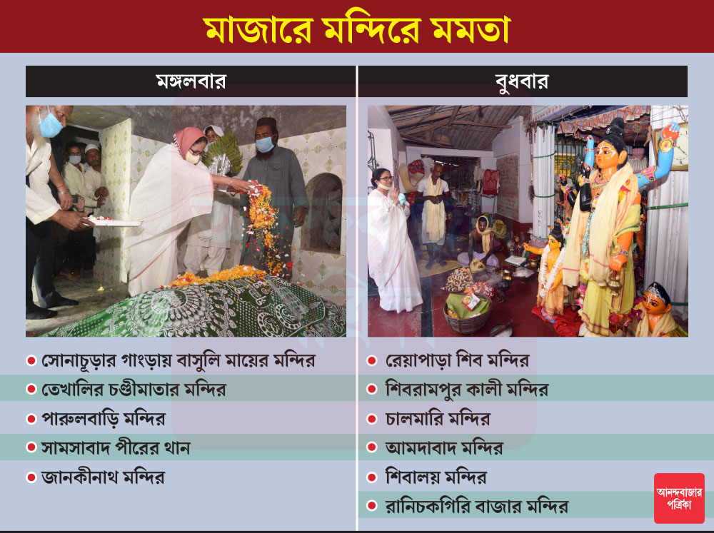 গ্রাফিক— শৌভিক দেবনাথ।