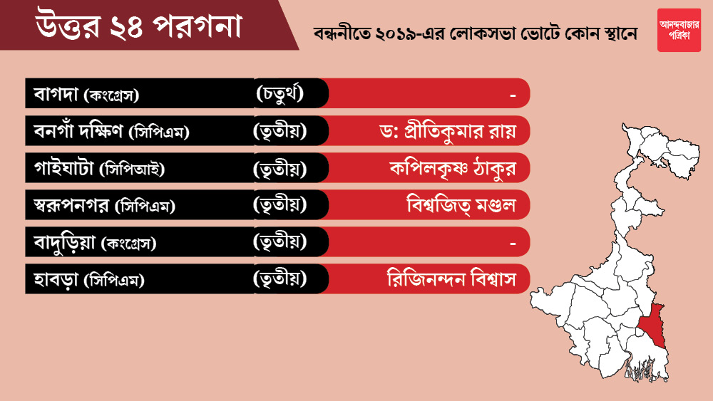 উত্তর ২৪ পরগনা জেলার বাগদা এবং বাদুড়িয়া কেন্দ্র ২টি কংগ্রেসকে ছাড়া হয়েছে। কংগ্রেস এখনও প্রার্থী ঘোষণা করেনি।