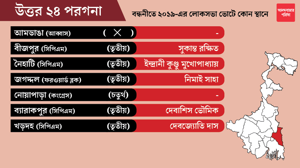 উত্তর ২৪ পরগনার আমডাঙা আব্বাসের দল আইএসএফ-কে এবং নোয়াপাড়া কেন্দ্রটি কংগ্রেসকে ছাড়া হয়েছে। কেউ প্রার্থী ঘোষণা করেনি।