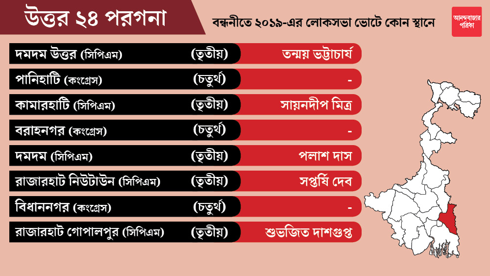 উত্তর ২৪ পরগনা জেলার পানিহাটি, বরাহনগর এবং বিধাননগর কেন্দ্রগুলি কংগ্রেসকে ছাড়া হয়েছে। কংগ্রেস এখনও প্রার্থী ঘোষণা করেনি। 