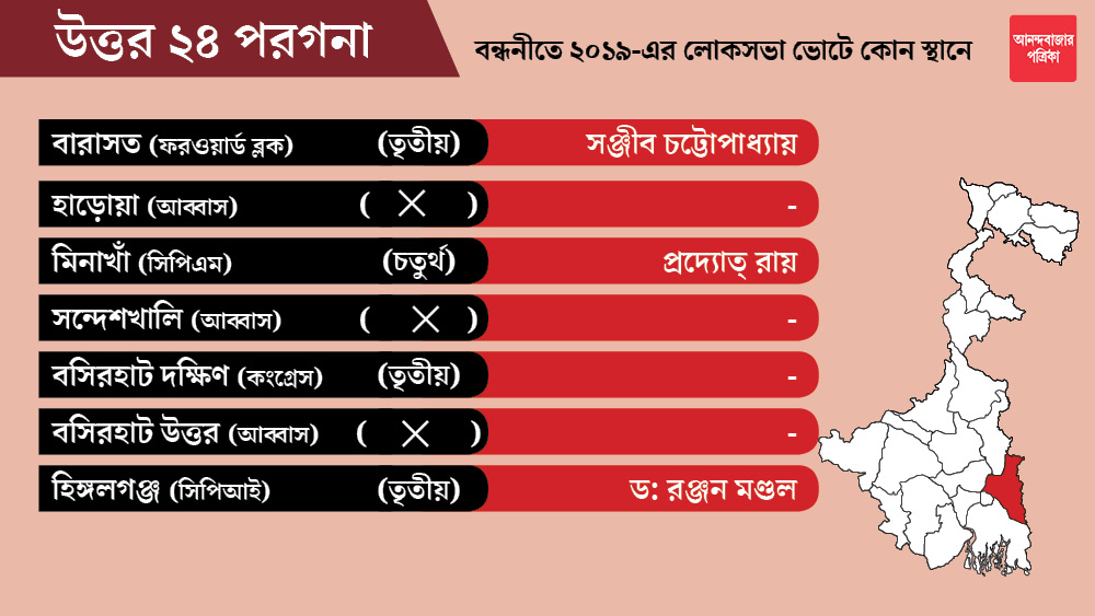 উত্তর ২৪ পরগনা জেলার হাড়োয়া, সন্দেশখালি এবং বসিরহাট উত্তর কেন্দ্রগুলি আব্বাসের দল আইএসএফ-কে ছাড়া হয়েছে। আব্বাস এখনও প্রার্থী ঘোষণা করেননি।