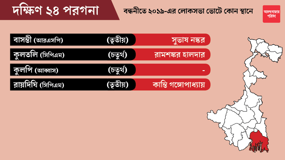 উত্তর ২৪ পরগনা জেলার কুলপি কেন্দ্রটি আব্বাসের দল আইএসএফ-কে ছাড়া হয়েছে। আব্বাস এখনও প্রার্থী ঘোষণা করেননি।